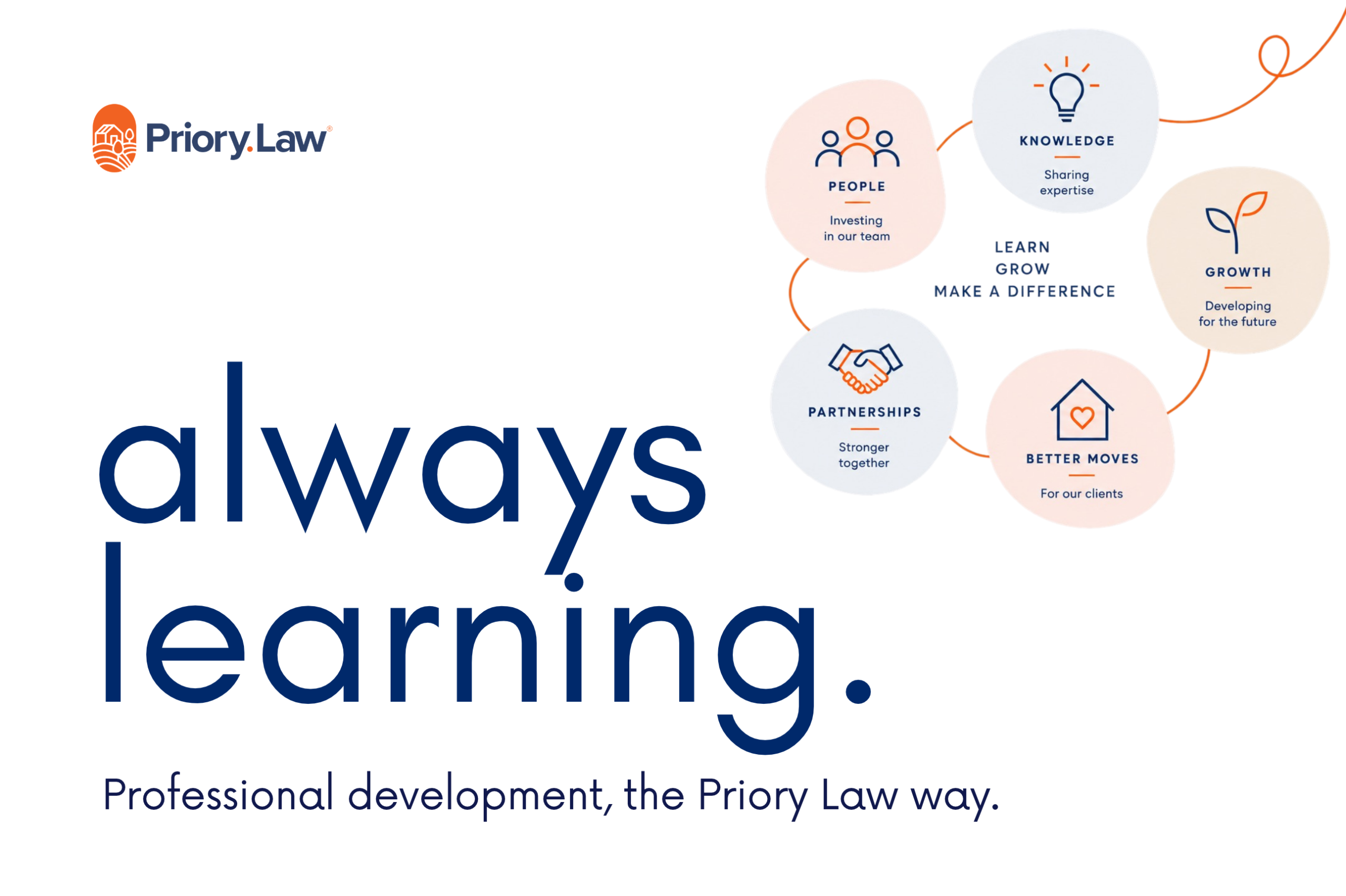 Always learning - Priory Law professional development and CPD